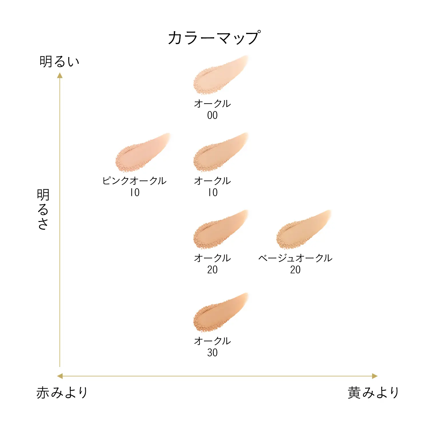 試してみた】クレ・ド・ポー ボーテ タンプードルエクラⅡ クレ