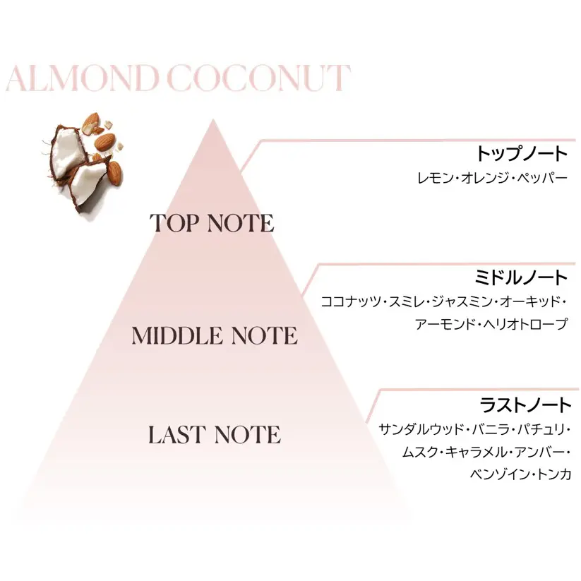 セラム ボディクリーム｜ボディクリーム ・ トリートメント