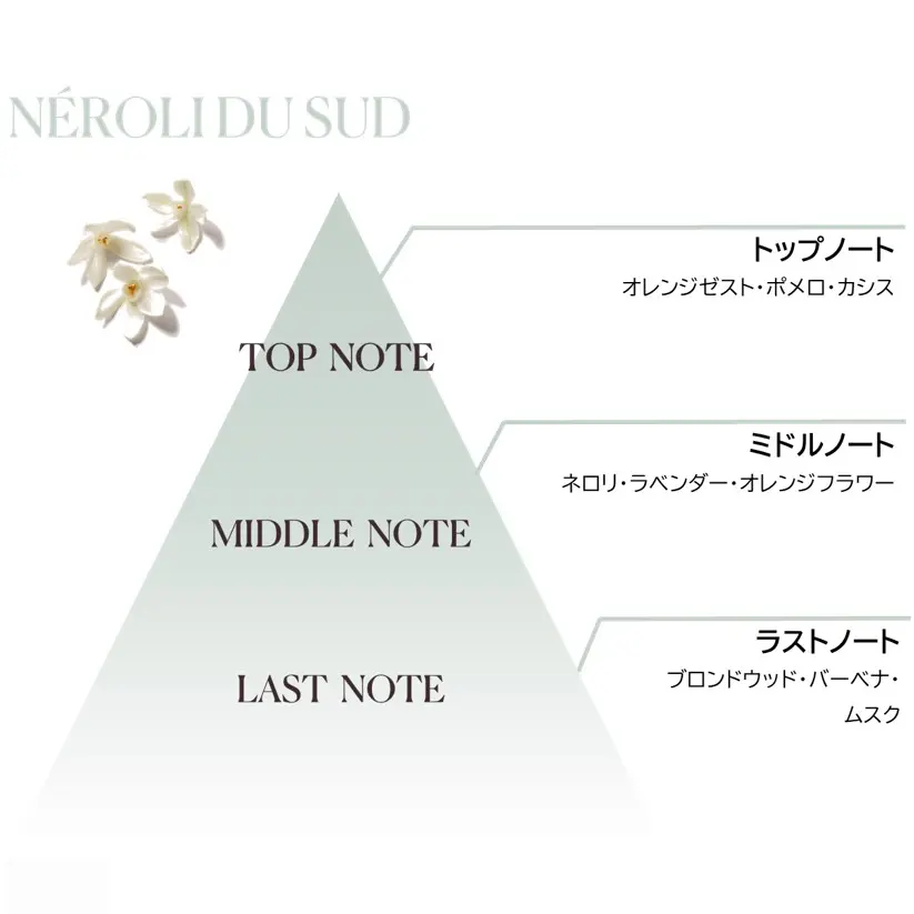 デカダント ドリームス スフレ ハンドクリーム トリオ｜ハンド