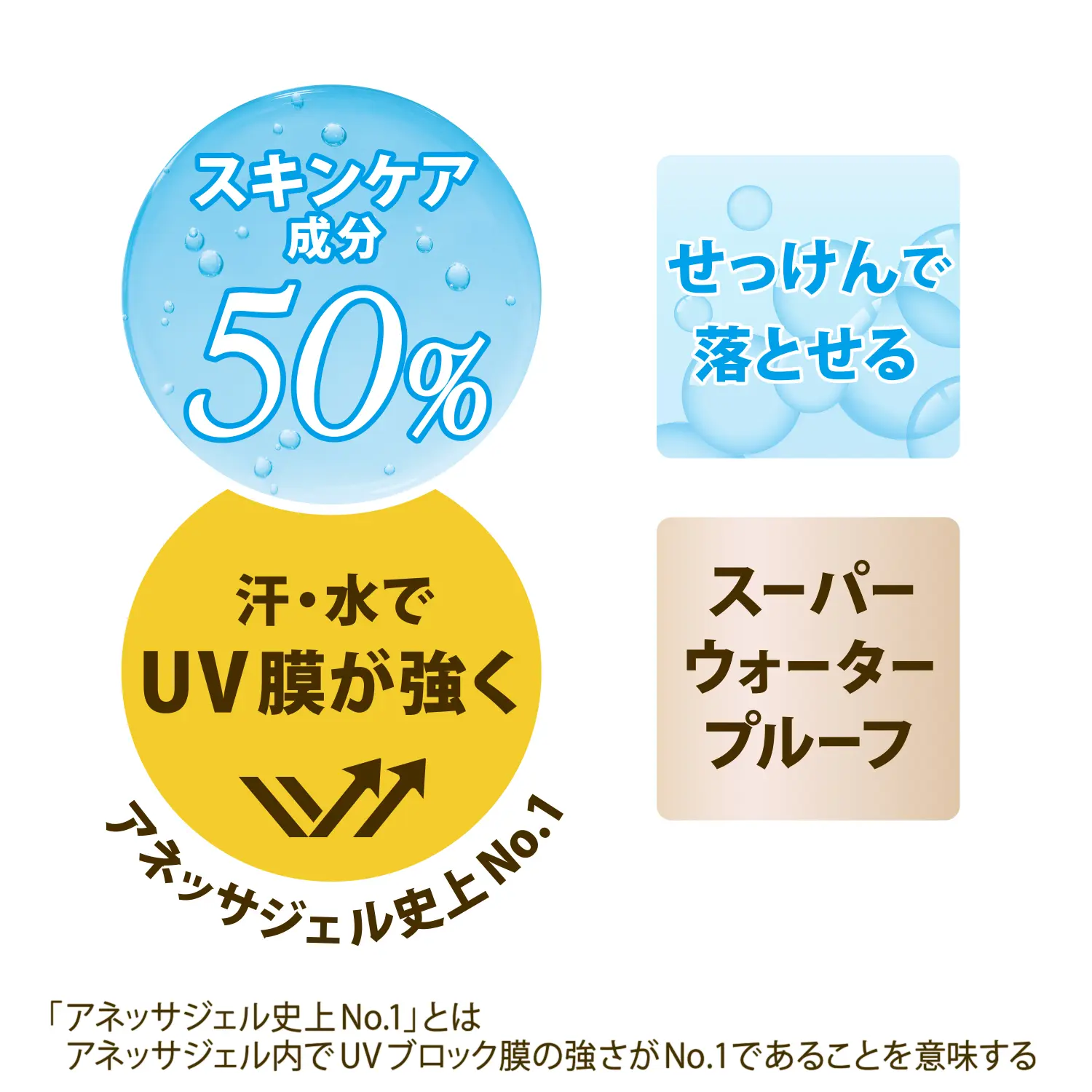 資生堂公式 アネッサ パーフェクトｕｖ スキンケアジェル ａの商品情報 コスメの通販 ワタシプラス